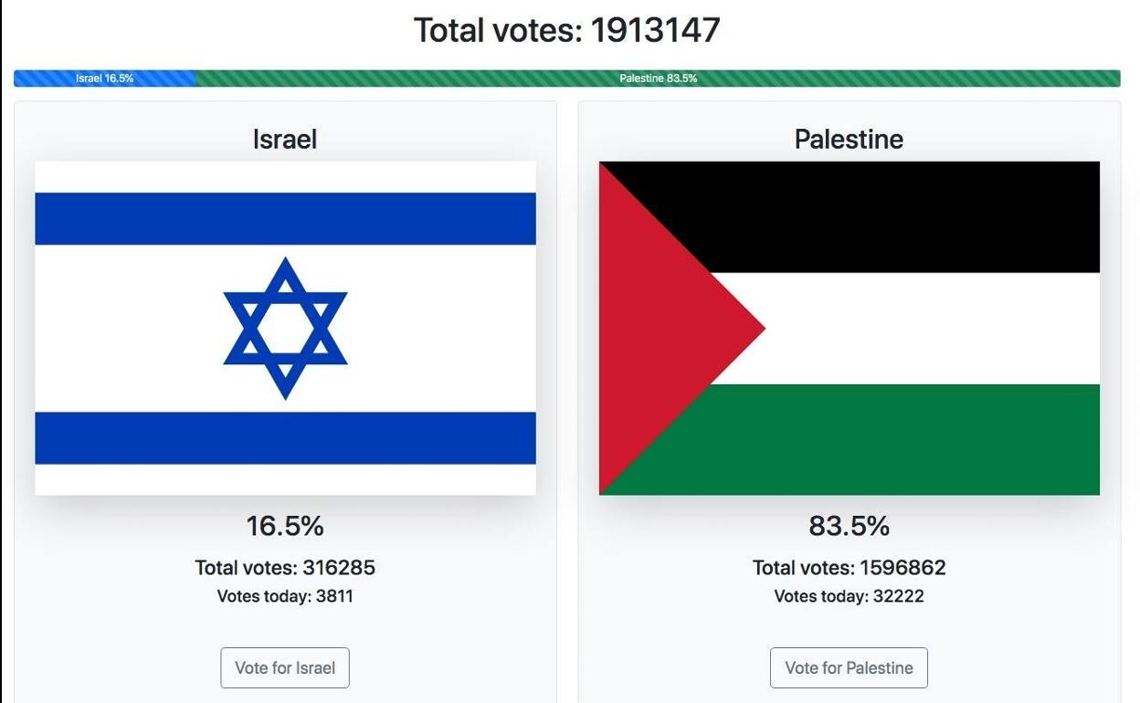 Israel vs palestine vote